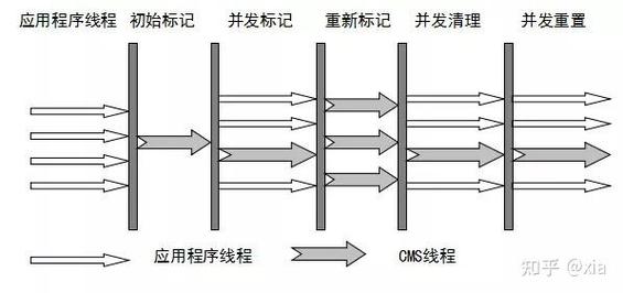 JVM中G1垃圾回收器是CMS的哪位继承者？
