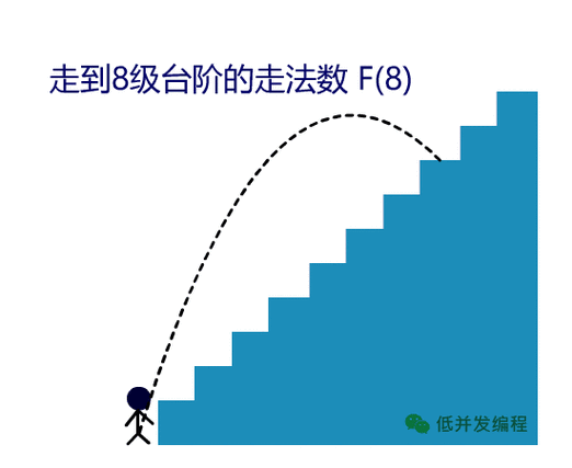 如何优化动态规划最长回文子串算法中的动态转移循环顺序？