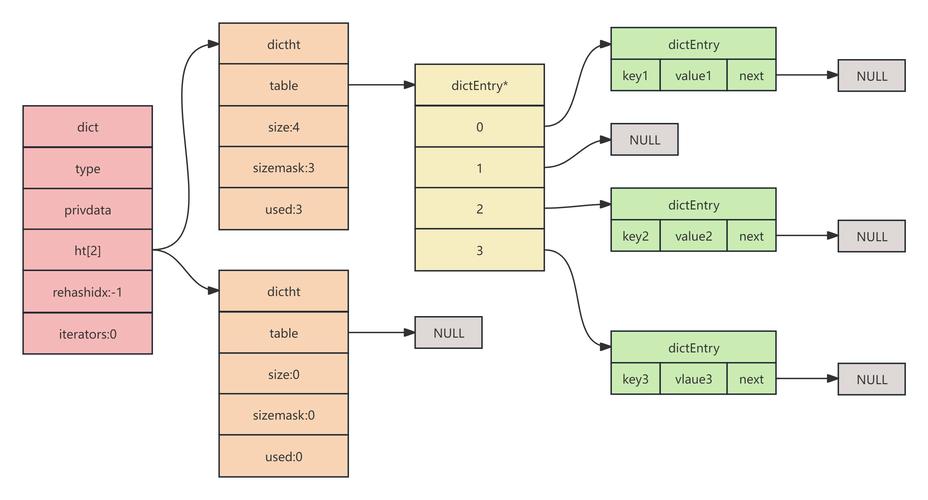 如何将Entity Framework的ObjectContext类应用于构建复杂的数据访问层？