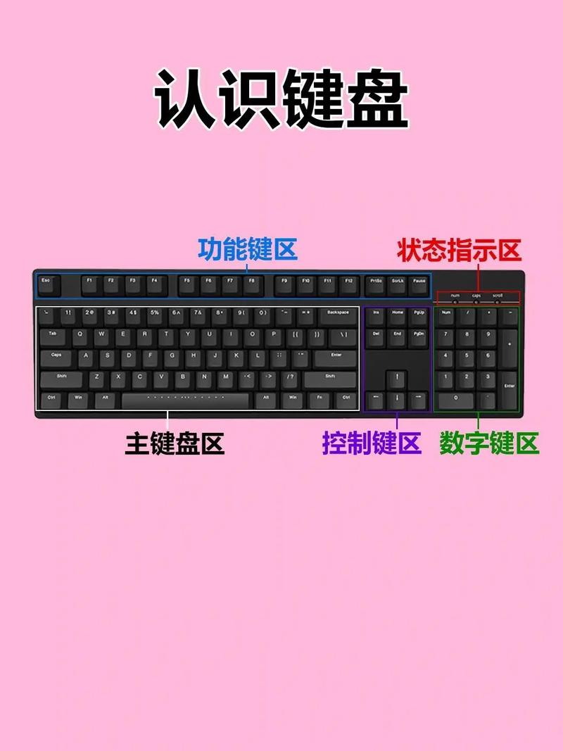 如何正确识别和操作键盘矩阵中的每个按键？