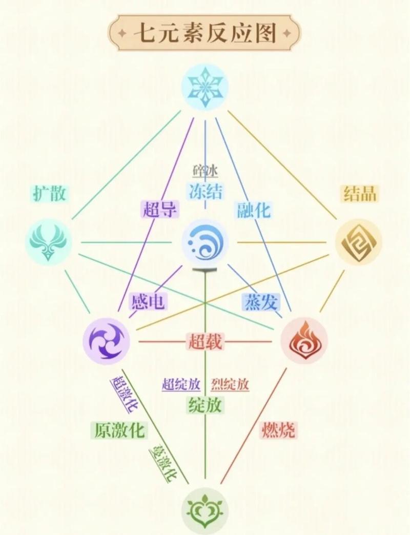 如何实现非同一父级下的元素兄弟关系查询？