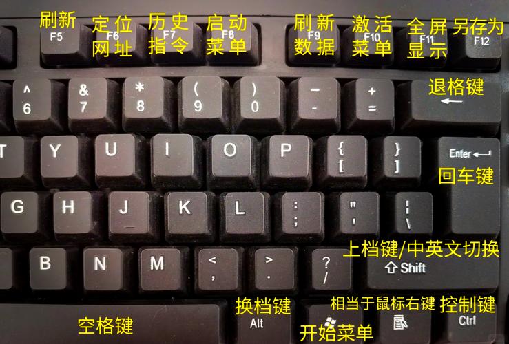 小键盘区编辑与光标切换键是哪一个？