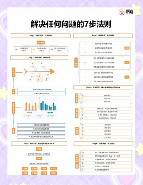 如何应对专业网站建设中遇到的问题与挑战，并找到有效的解决方案？