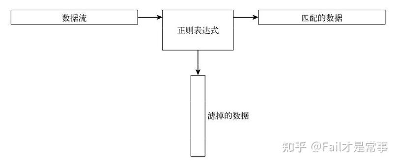 Shellif正则表达式如何详细解析和应用？