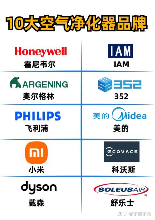 空气净化器品牌中，有哪些是专门做这个领域的十大品牌？
