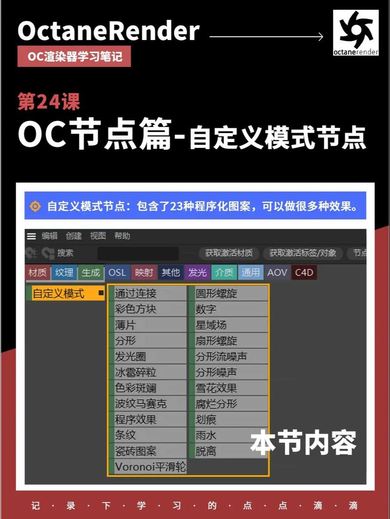 如何详细实例化Yii框架中的页面渲染操作？