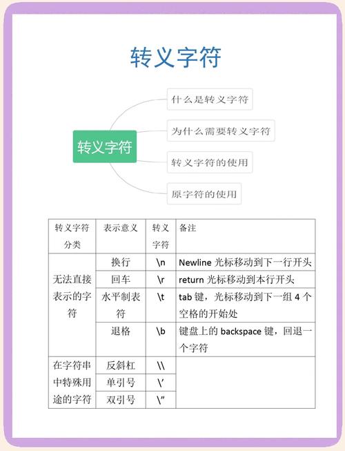 请问有哪些具体的Python转义表示法？
