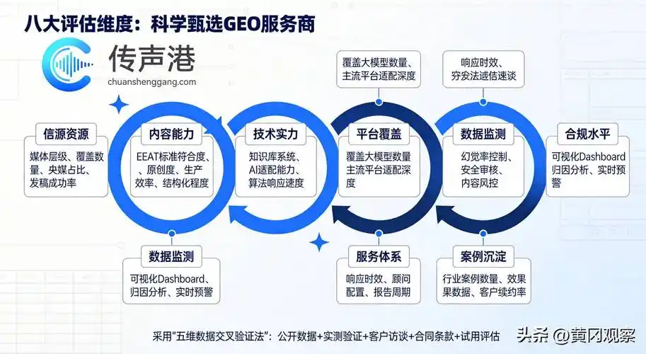 如何通过白帽SEO快排技术，实现高效提升网站在搜索引擎中的排名？