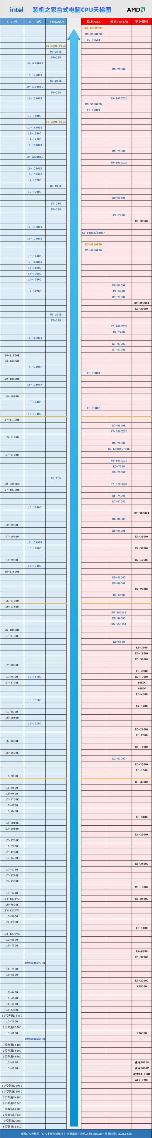 2020天梯L2-4比赛中，秀恩爱能快速得分吗？