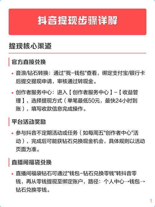 抖音提现快速到账具体流程是怎样的？