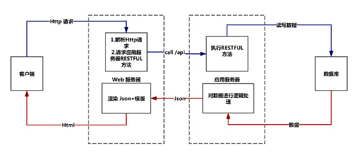 Laravel模型中非静态方法如何实现静态调用？