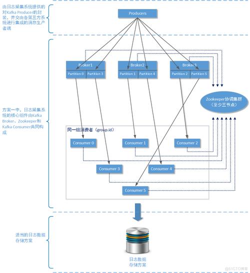 Java 9的模块系统有哪些具体应用场景？