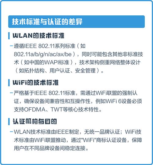 WLAN和WiFi究竟是不是完全相同的技术？