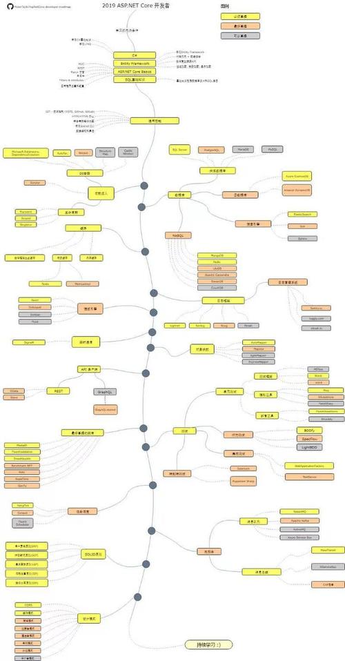 如何设置ASP.NET Core基础启动环境与配置？