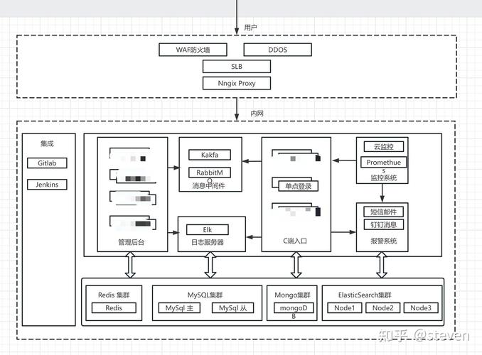 如何实现PHP后端功能开发中的分布式架构设计？
