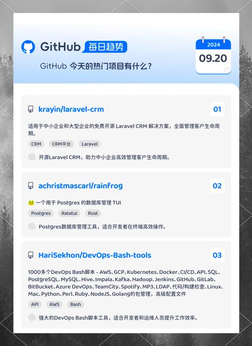 2026年2月GitHub热门项目排行具体是哪些项目？