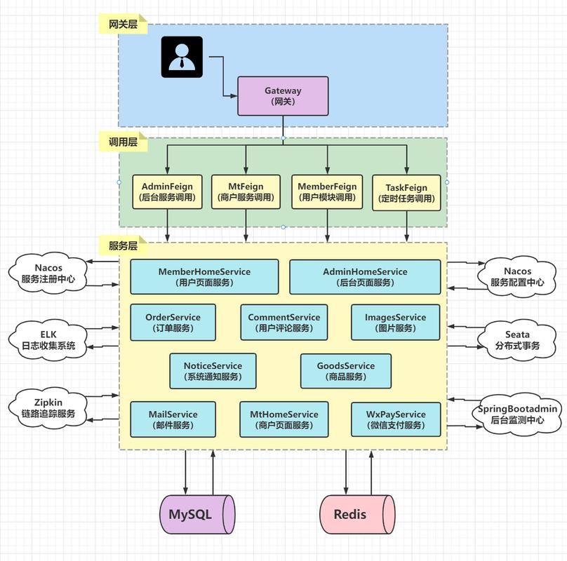 SpringCloud微服务实战中，如何实现Redis分布式锁的搭建与使用？