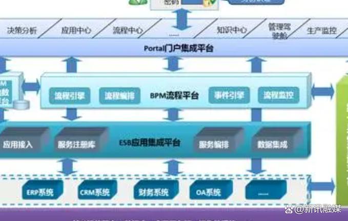 如何构建基于超媒体的RESTful网络服务架构？