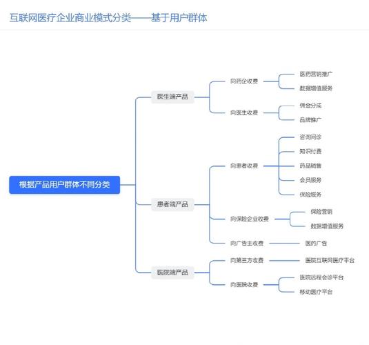 互联网医院系统有哪些潜在优势与盈利模式？