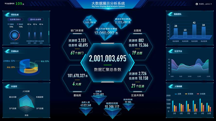 百度大数据的源头在哪里？它又将如何引领未来数据之境？