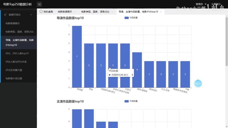 如何使用Scrapy爬取豆瓣电影数据并分析评分热度排名？