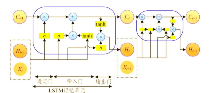 如何用Keras实现并学习轻量级网络ShuffleNet的教程？