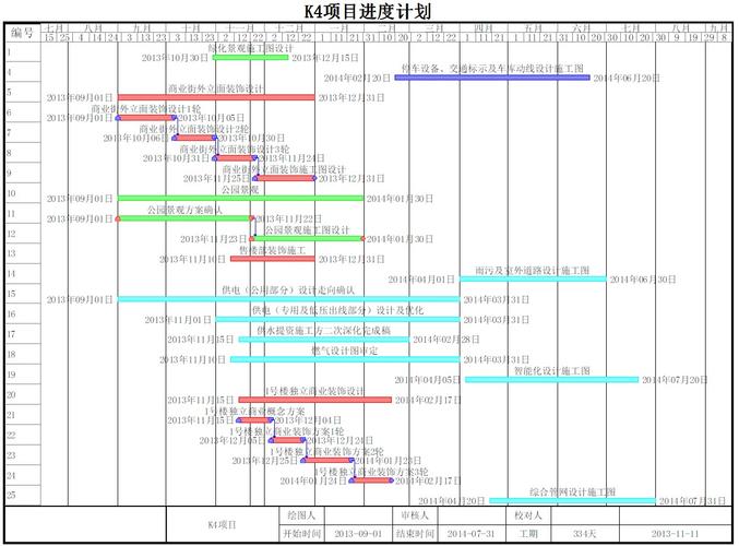 如何运用关键路径法编排软件项目管理中的进度计划？