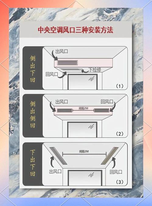 如何通过MST全边次小树算法解决hdu 4756安装空调问题？