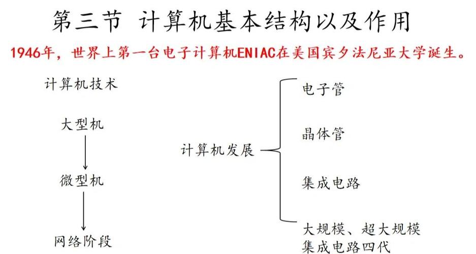 计算机内部负责数据运算的核心组件叫什么？