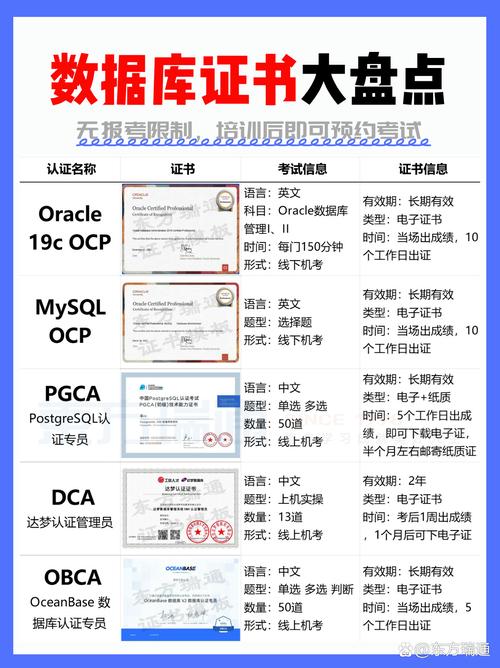 数据库管理员需要考取哪些专业证书?有哪些权威认证适合学习?