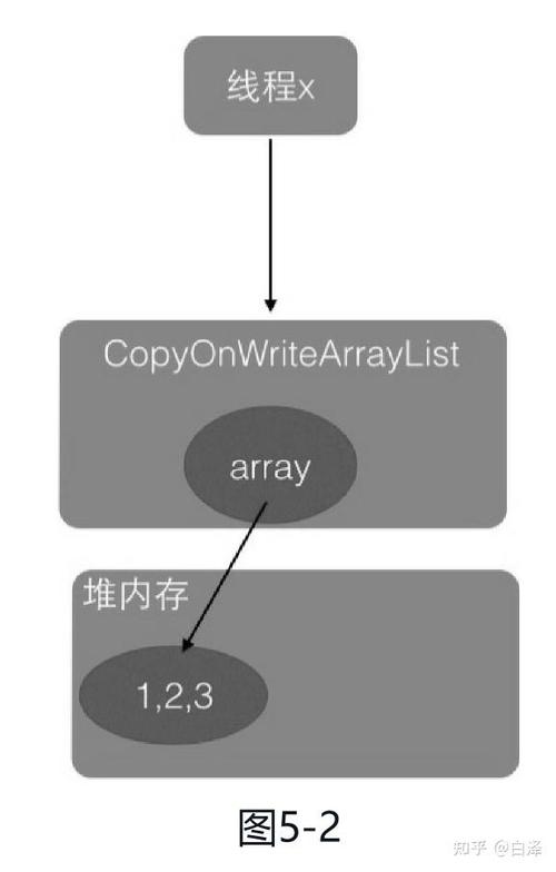 Java迭代器并发修改异常原因及解决方法是什么？