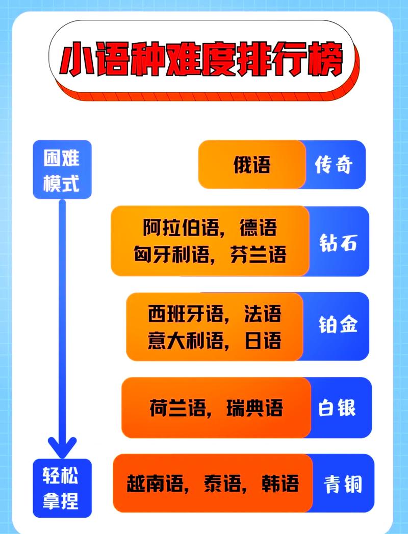 有哪些Go语言项目可以长期关注和学习？