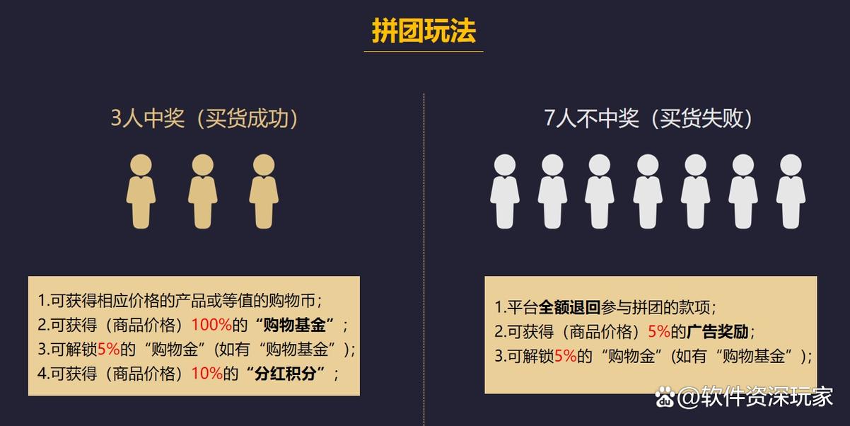 拼多多社交电商模式，拼团购物如何实现低价狂欢体验？