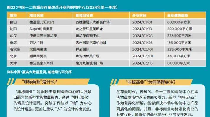 二线城市情人节消费力如何才能达到一线城市水平？这是新趋势吗？