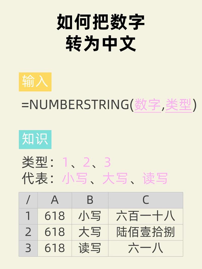 阿拉伯数字如何转换成中文大写形式？