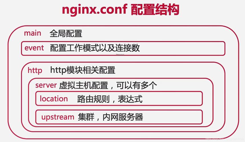nginx如何配置实际部署的示例文件？