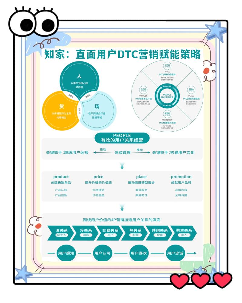 如何同过技术驱动和持续创新，实现亿级APP以用户至上为核心的高效运营？