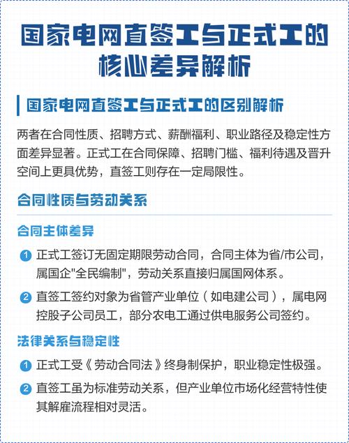 签约项目和未签约项目在哪些核心方面存在本质差异？