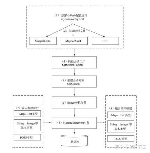 Mybatis Mapper接口是如何运作的，请举例说明？