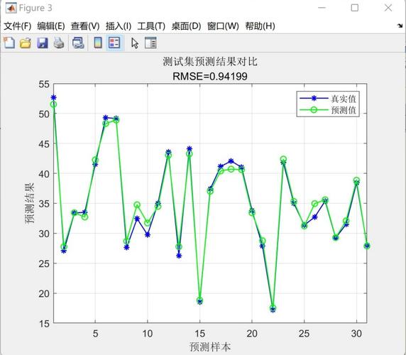 为什么我的Torch神经网络预测结果总是趋向于零，难道长尾效应在模型训练中如此显著？