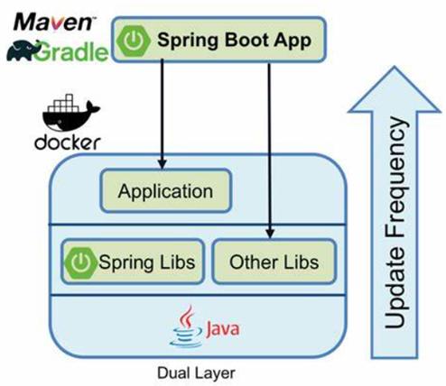 如何使用Spring Boot、Docker和Jenkins实现自动化部署及镜像上传流程？
