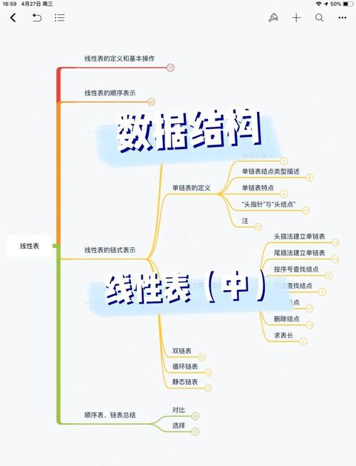如何掌握C语言线性表数据结构，轻松应对考试不挂科？