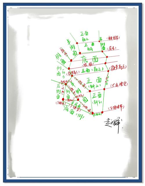 FS2K人脸素描属性识别，如何应用于长尾词识别？