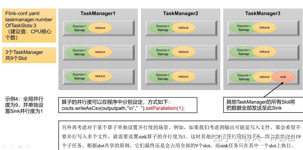 Flink状态管理如何实现长尾词的实时高效处理？