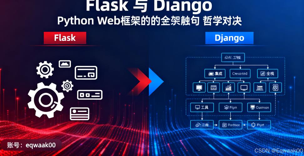 Python web开发框架Django与Flask，哪个更适合我的项目需求？
