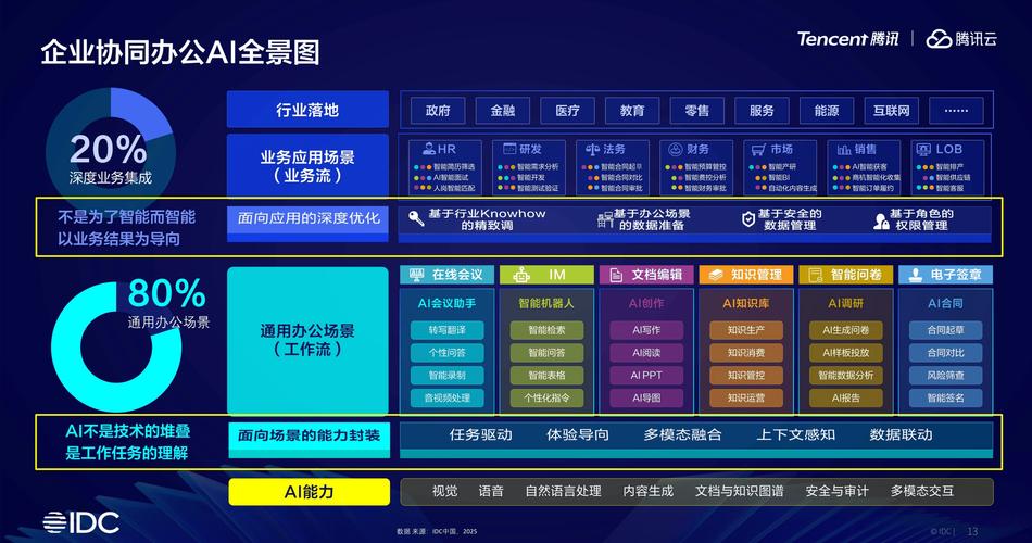 2025年如何挑选最适合企业的11款主流办公自动化系统？