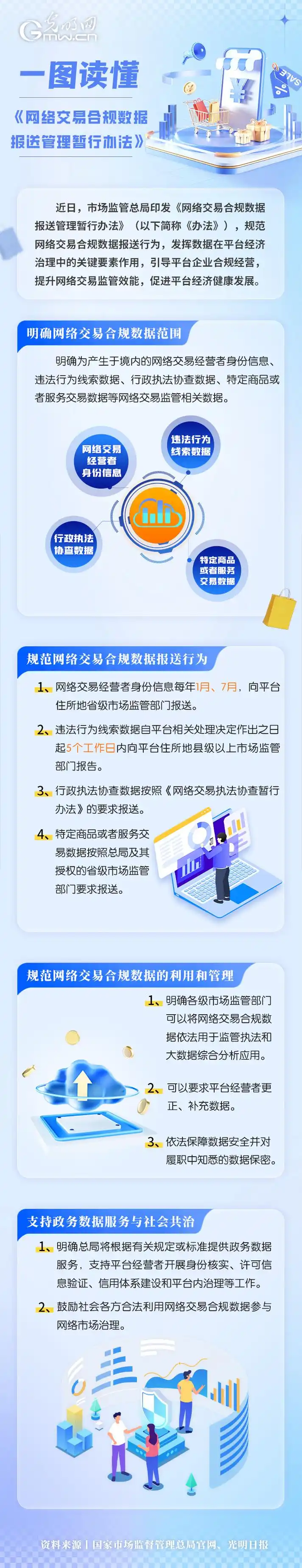 零秒退规范是否意味着合规操作和快速响应成为必要条件？