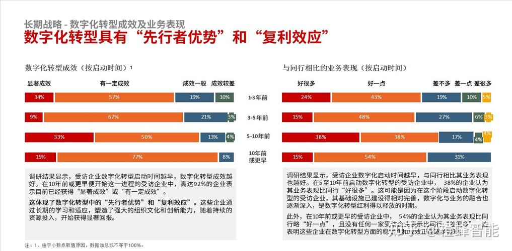 宁波企业如何利用定制SEO策略和政策优势，实现数字化转型的突破？