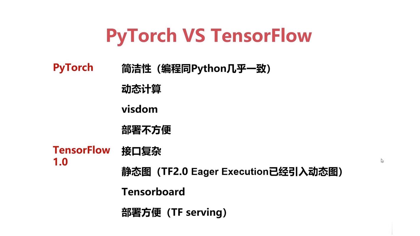 如何搭建Pytorch环境并掌握其基本语法？