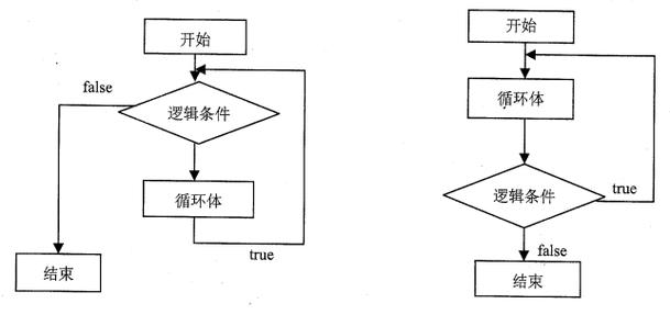 如何通过JavaScript实现循环并处理长尾词？